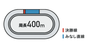 取手競輪場　競艇チョビ　3連単 おすすめ　コロガシ　サギ　 ウィンチケット　トリガミ　競輪　ケイリン　競輪予想　競輪場　ランキング　予想　人気　優良　優良競輪サイト一覧　公営ギャンブル　勝つ方法　 口コミ 成績　有料予想　検証　無料予想　特徴　稼げる方法　稼げる競輪　競輪　競輪予想サイト　競輪予想サイト一覧　競輪選手　評価　競輪副業　競輪投資　投資 評判　配当　チョビ　打鐘　検証　まとめ 収支報告　副業