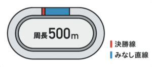 宇都宮競輪場　競艇チョビ　3連単 おすすめ　コロガシ　サギ　 ウィンチケット　トリガミ　競輪　ケイリン　競輪予想　競輪場　ランキング　予想　人気　優良　優良競輪サイト一覧　公営ギャンブル　勝つ方法　 口コミ 成績　有料予想　検証　無料予想　特徴　稼げる方法　稼げる競輪　競輪　競輪予想サイト　競輪予想サイト一覧　競輪選手　評価　競輪副業　競輪投資　投資 評判　配当　チョビ　打鐘　検証　まとめ 収支報告　副業