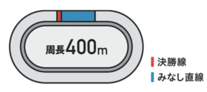 京王閣競輪場　競艇チョビ　3連単 おすすめ　コロガシ　サギ　 ウィンチケット　トリガミ　競輪　ケイリン　競輪予想　競輪場　ランキング　予想　人気　優良　優良競輪サイト一覧　公営ギャンブル　勝つ方法　 口コミ 成績　有料予想　検証　無料予想　特徴　稼げる方法　稼げる競輪　競輪　競輪予想サイト　競輪予想サイト一覧　競輪選手　評価　競輪副業　競輪投資　投資 評判　配当　チョビ　打鐘　検証　まとめ 収支報告　副業