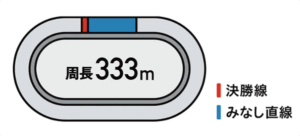 小田原競輪場　競艇チョビ　3連単 おすすめ　コロガシ　サギ　 ウィンチケット　トリガミ　競輪　ケイリン　競輪予想　競輪場　ランキング　予想　人気　優良　優良競輪サイト一覧　公営ギャンブル　勝つ方法　 口コミ 成績　有料予想　検証　無料予想　特徴　稼げる方法　稼げる競輪　競輪　競輪予想サイト　競輪予想サイト一覧　競輪選手　評価　競輪副業　競輪投資　投資 評判　配当　チョビ　打鐘　検証　まとめ 収支報告　副業