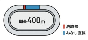 岐阜競輪場 競艇チョビ 3連単 おすすめ コロガシ サギ ウィンチケット トリガミ 競輪 ケイリン 競輪予想 競輪場 ランキング 予想 人気 優良 優良競輪サイト一覧 公営ギャンブル 勝つ方法 口コミ 成績 有料予想 検証 無料予想 特徴 稼げる方法 稼げる競輪 競輪 競輪予想サイト 競輪予想サイト一覧 競輪選手 評価 競輪副業 競輪投資 投資 評判 配当 チョビ 打鐘 検証 まとめ 収支報告 副業