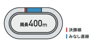 和歌山競輪場　競艇チョビ　3連単 おすすめ　コロガシ　サギ　 ウィンチケット　トリガミ　競輪　ケイリン　競輪予想　競輪場　ランキング　予想　人気　優良　優良競輪サイト一覧　公営ギャンブル　勝つ方法　 口コミ 成績　有料予想　検証　無料予想　特徴　稼げる方法　稼げる競輪　競輪　競輪予想サイト　競輪予想サイト一覧　競輪選手　評価　競輪副業　競輪投資　投資 評判　配当　チョビ　打鐘　検証　まとめ 収支報告　副業
