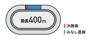 熊本競輪場　競艇チョビ　3連単 おすすめ　コロガシ　サギ　 ウィンチケット　トリガミ　競輪　ケイリン　競輪予想　競輪場　ランキング　予想　人気　優良　優良競輪サイト一覧　公営ギャンブル　勝つ方法　 口コミ 成績　有料予想　検証　無料予想　特徴　稼げる方法　稼げる競輪　競輪　競輪予想サイト　競輪予想サイト一覧　競輪選手　評価　競輪副業　競輪投資　投資 評判　配当　チョビ　打鐘　検証　まとめ 収支報告　副業