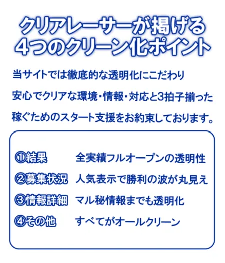 クリアレーサー　競輪チョビ　3連単 おすすめ　コロガシ　サギ　 ウィンチケット　トリガミ　競輪　ケイリン　競輪予想　競輪場　ランキング　予想　人気　優良　優良競輪サイト一覧　公営ギャンブル　勝つ方法　 口コミ 成績　有料予想　検証　無料予想　特徴　稼げる方法　稼げる競輪　競輪　競輪予想サイト　競輪予想サイト一覧　競輪選手　評価　競輪副業　競輪投資　投資 評判　配当　チョビ　打鐘　検証　まとめ 収支報告　副業　ガールズケイリン