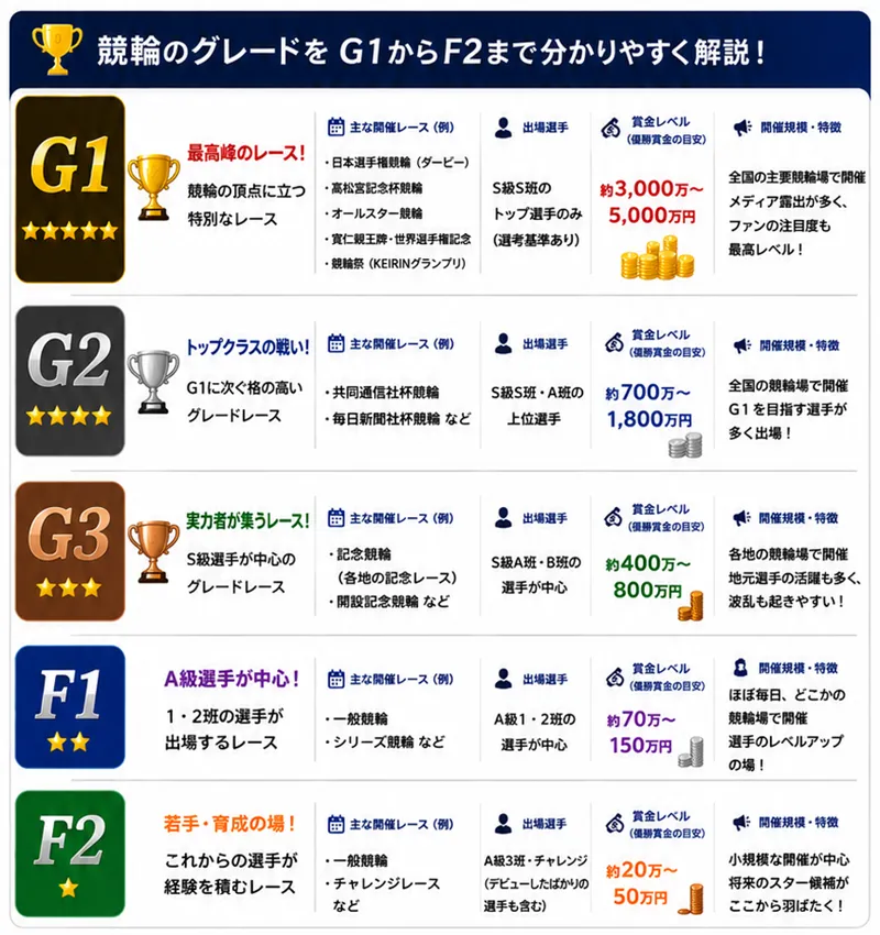 インフルエンサー　競輪チョビ　3連単 おすすめ　コロガシ　サギ　 ウィンチケット　トリガミ　競輪　ケイリン　競輪予想　競輪場　ランキング　予想　人気　優良　優良競輪サイト一覧　公営ギャンブル　勝つ方法　 口コミ 成績　有料予想　検証　無料予想　特徴　稼げる方法　稼げる競輪　競輪　競輪予想サイト　競輪予想サイト一覧　競輪選手　評価　競輪副業　競輪投資　投資 評判　配当　チョビ　打鐘　検証　まとめ 収支報告　副業　ガールズケイリン　競艇　競馬　G1