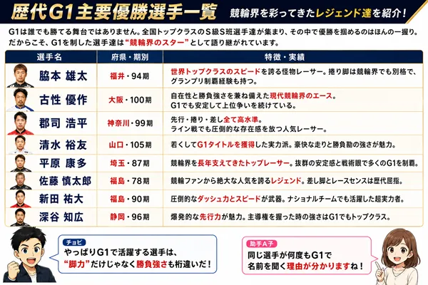 インフルエンサー　競輪チョビ　3連単 おすすめ　コロガシ　サギ　 ウィンチケット　トリガミ　競輪　ケイリン　競輪予想　競輪場　ランキング　予想　人気　優良　優良競輪サイト一覧　公営ギャンブル　勝つ方法　 口コミ 成績　有料予想　検証　無料予想　特徴　稼げる方法　稼げる競輪　競輪　競輪予想サイト　競輪予想サイト一覧　競輪選手　評価　競輪副業　競輪投資　投資 評判　配当　チョビ　打鐘　検証　まとめ 収支報告　副業　ガールズケイリン　競艇　競馬　G1